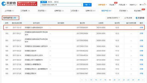深信服技術沉淀顯實力 超280項軟著加持，主動調整產品線聚焦信息安全核心
